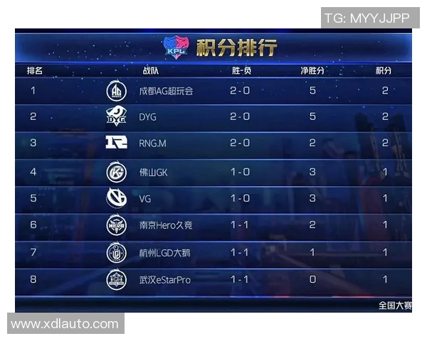 洲际赛最新积分榜JDG战队以95分稳居第一引发热议 洲际赛最新积分榜JDG战队以95分稳居第一引发热议