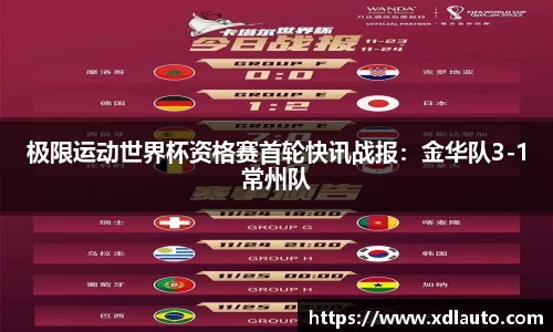极限运动世界杯资格赛首轮快讯战报：金华队3-1常州队